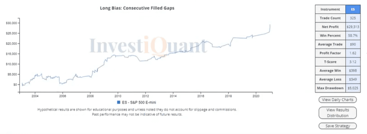 Another Options Expiration day coming up